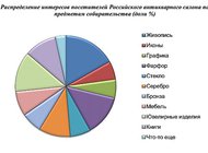 Портрет покупателя искусства