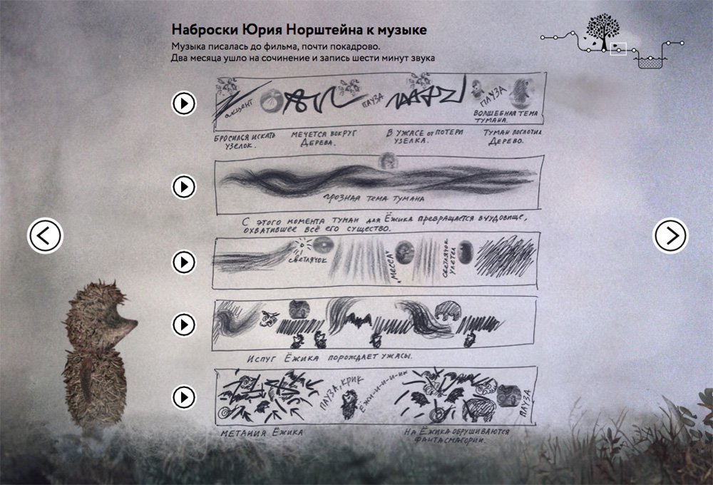 Пример информационного дизайна от МИА «Россия сегодня» для интерактивного проекта "Секреты Ежика в тумане"