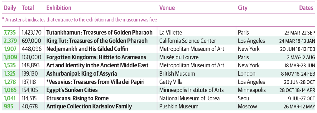 Топ-10 выставок древнего искусства в 2019 г. Фото: The Art Newspaper