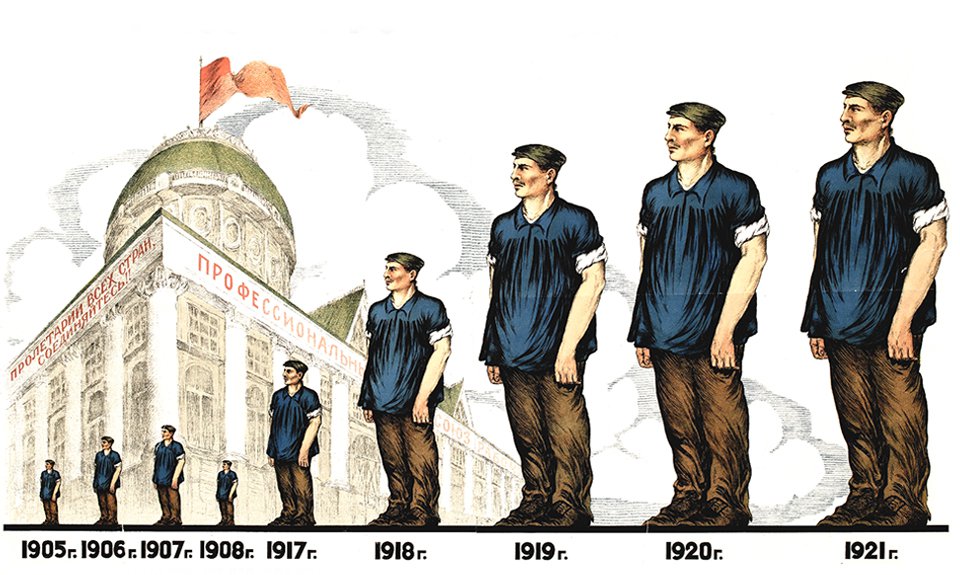 Диаграмма «Рост числа членов профессиональных союзов в России». 1926. Из серии наглядных пособий по истории революционного движения в России и РКП. М.: Красная новь, 1924. Фото: Музей современного искусства «Гараж»