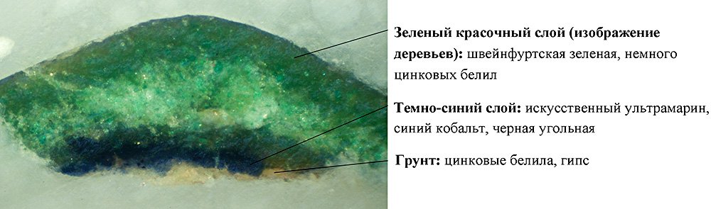 Микрошлиф с картины Наталии Гончаровой. Фото: ГосНИИР