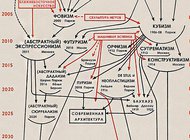 Четыре взгляда на русский авангард