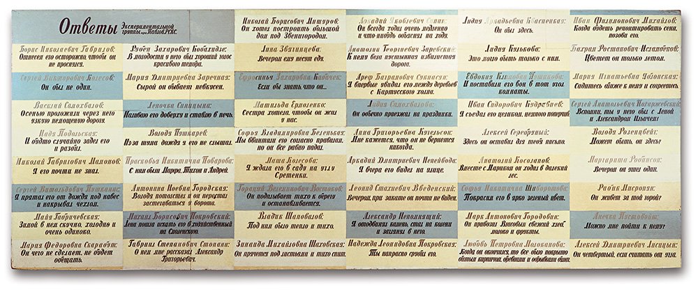 Илья Кабаков. «Ответы экспериментальной группы» («Все о нем»). 1970–1971. Самая дорогая работа художника на аукционе Sotheby’s 1988 г. Продана за £22 тыс. Фото: архив Ильи и Эмилии Кабаковых