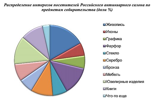 Портрет покупателя искусства | The Art Newspaper Russia — новости искусства